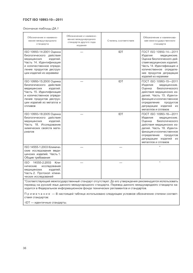 ГОСТ ISO 10993-10-2011, страница 40