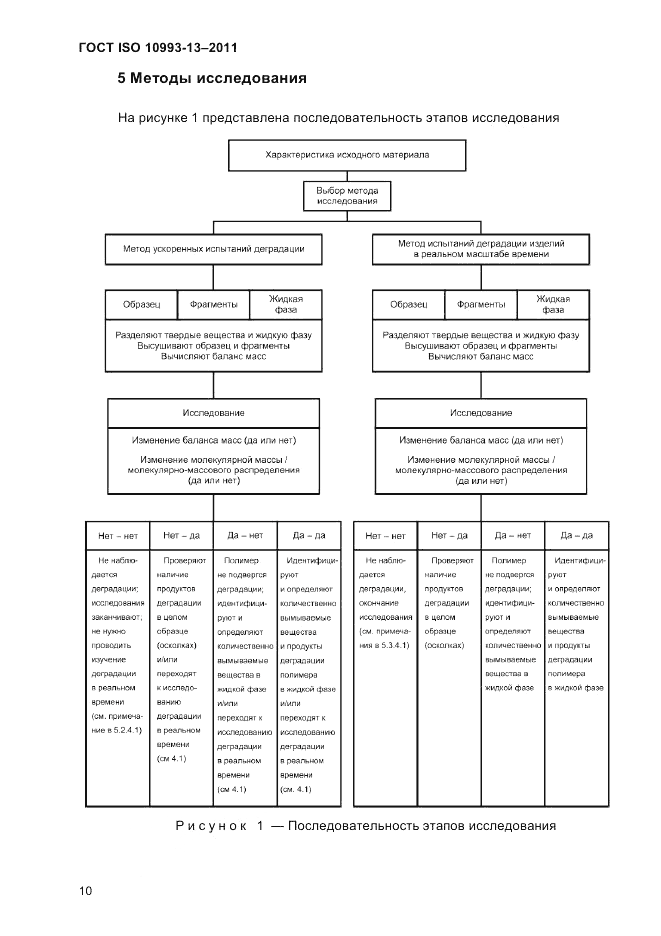 ГОСТ ISO 10993-13-2011, страница 14