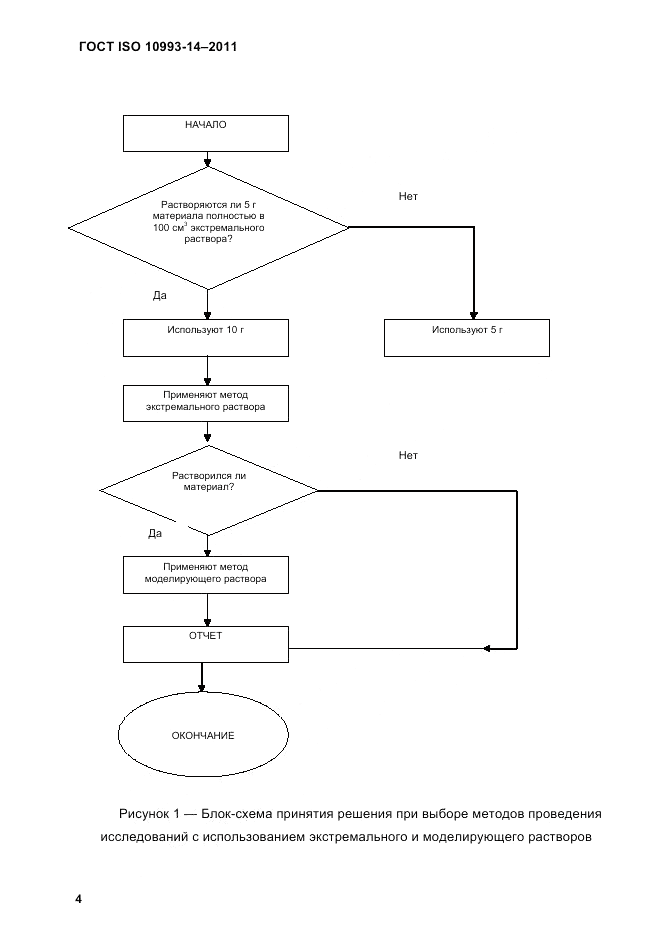 ГОСТ ISO 10993-14-2011, страница 8