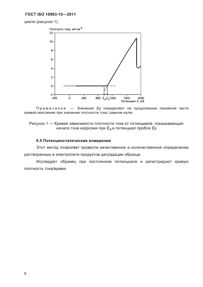 ГОСТ ISO 10993-15-2011, страница 12