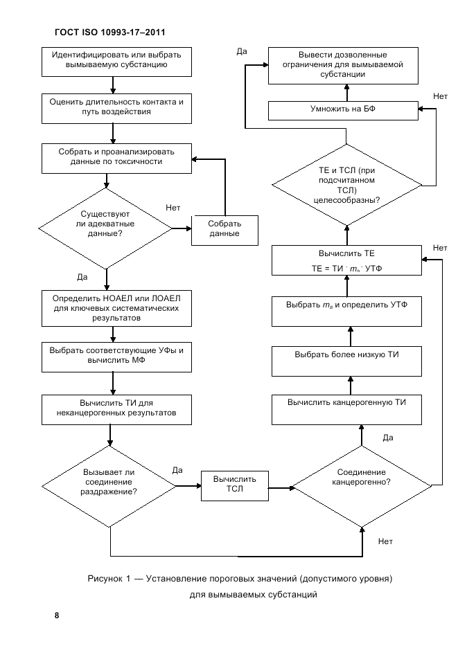 ГОСТ ISO 10993-17-2011, страница 15