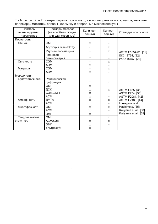 ГОСТ ISO/TS 10993-19-2011, страница 13