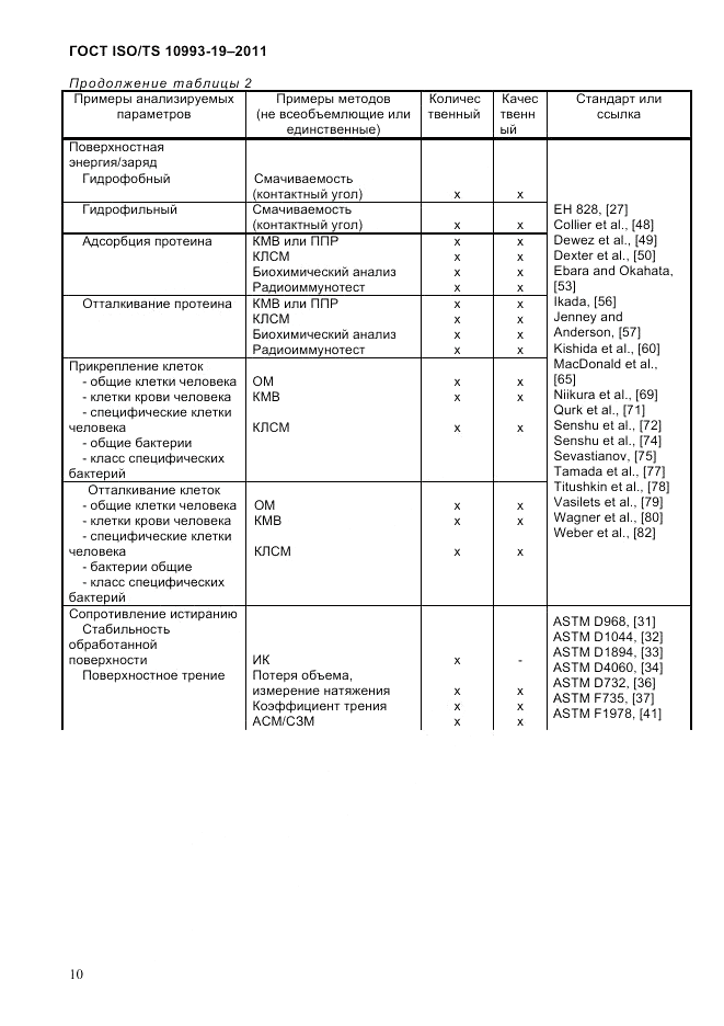 ГОСТ ISO/TS 10993-19-2011, страница 14
