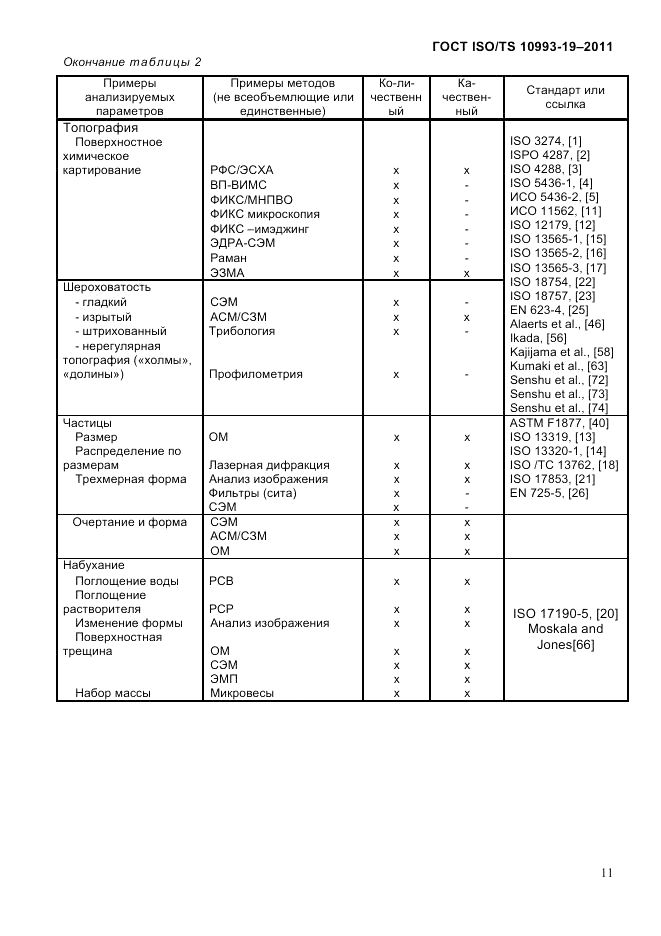 ГОСТ ISO/TS 10993-19-2011, страница 15