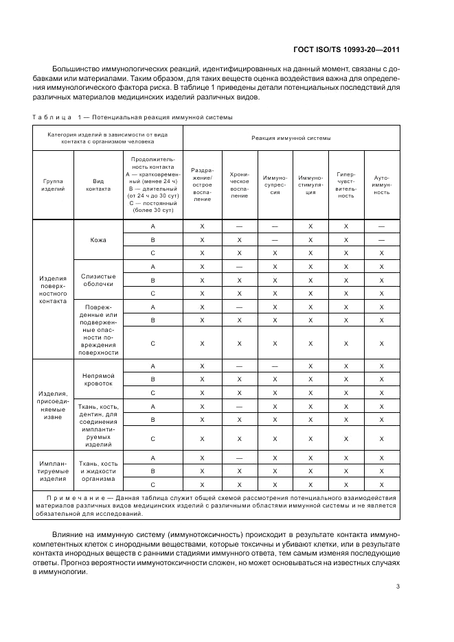 ГОСТ ISO/TS 10993-20-2011, страница 7