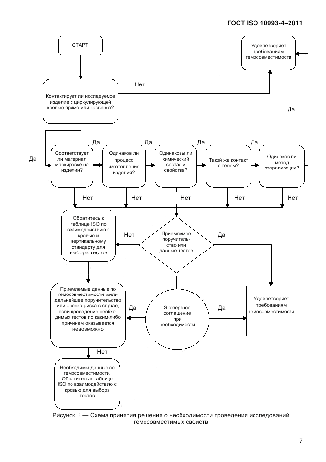 ГОСТ ISO 10993-4-2011, страница 12