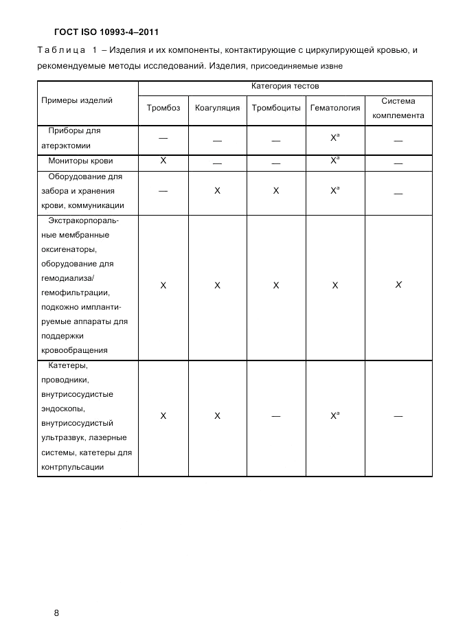 ГОСТ ISO 10993-4-2011, страница 13