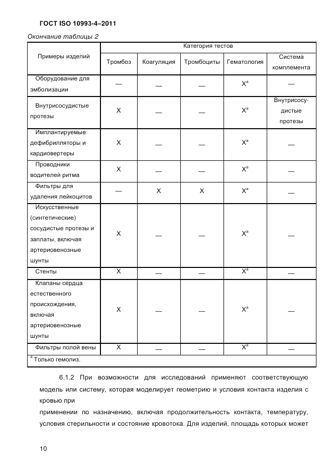 ГОСТ ISO 10993-4-2011, страница 15