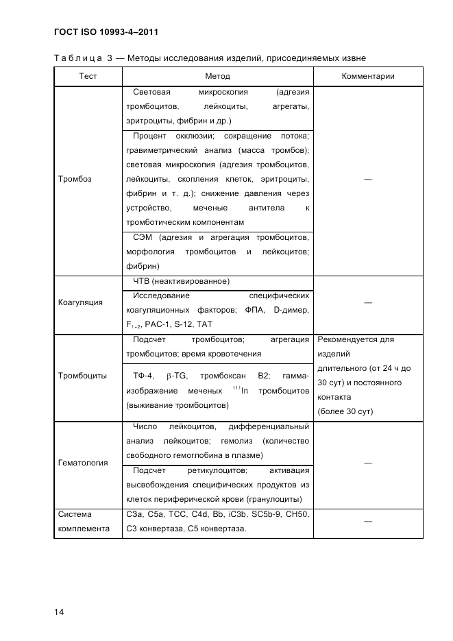 ГОСТ ISO 10993-4-2011, страница 19