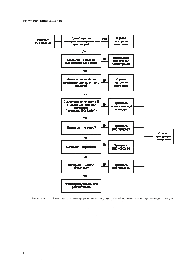 ГОСТ ISO 10993-9-2015, страница 12