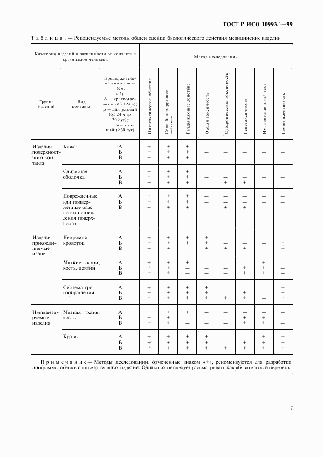 ГОСТ Р ИСО 10993.1-99, страница 11