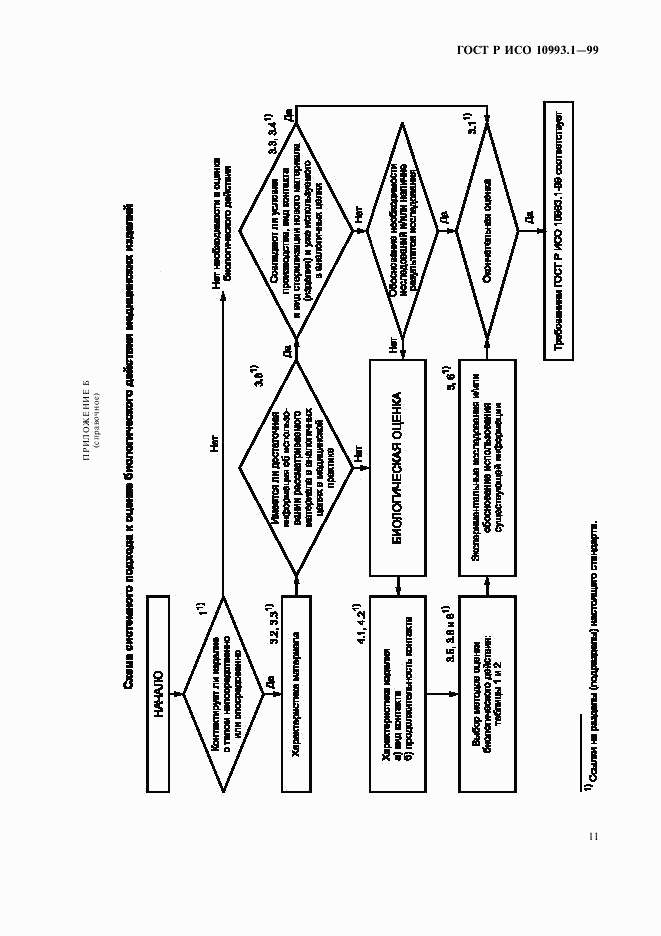 ГОСТ Р ИСО 10993.1-99, страница 15