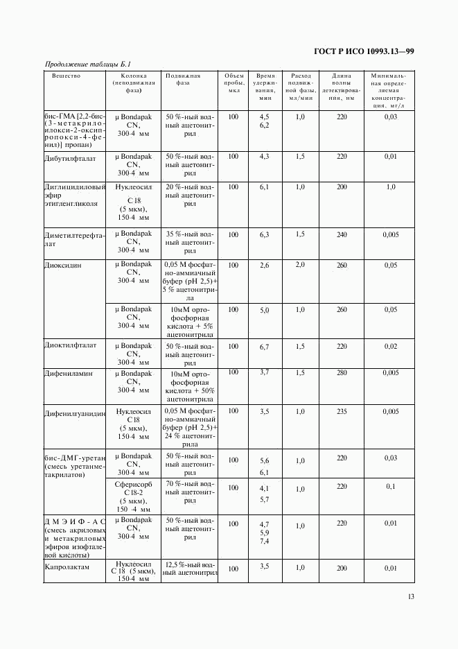 ГОСТ Р ИСО 10993.13-99, страница 17