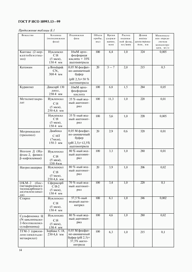 ГОСТ Р ИСО 10993.13-99, страница 18