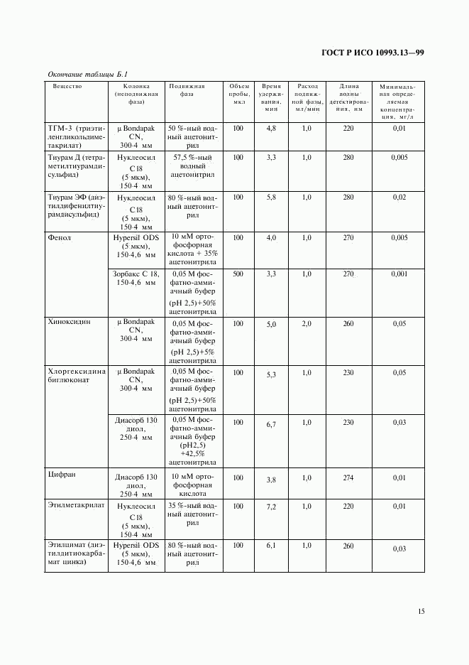 ГОСТ Р ИСО 10993.13-99, страница 19