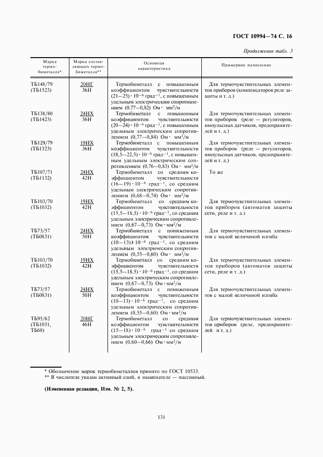 ГОСТ 10994-74, страница 16