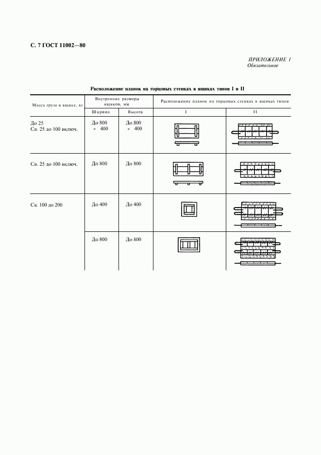 ГОСТ 11002-80, страница 8