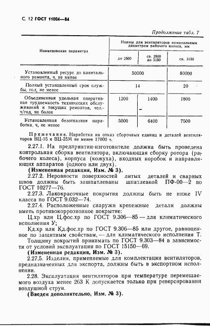 ГОСТ 11004-84, страница 13