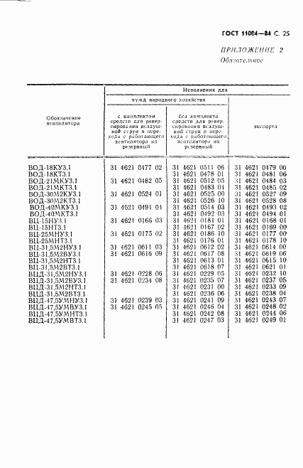 ГОСТ 11004-84, страница 26