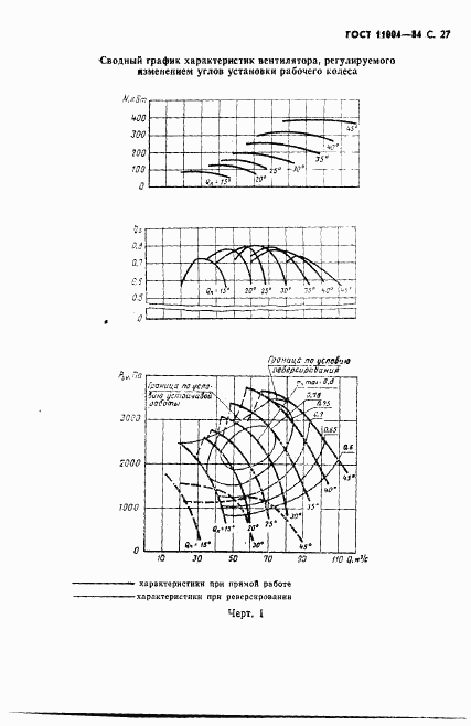 ГОСТ 11004-84, страница 28