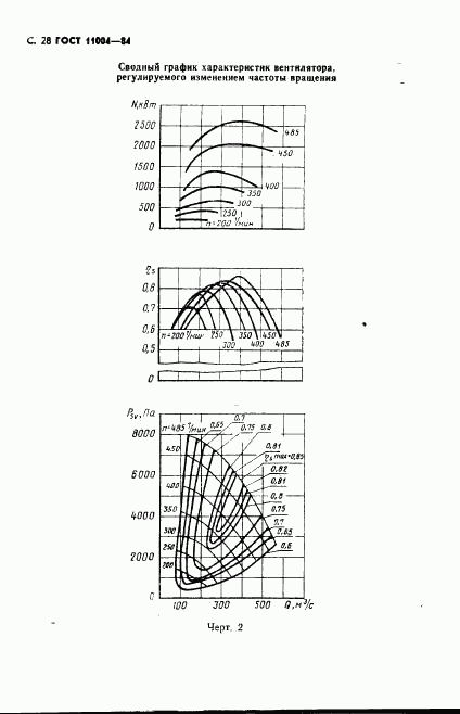 ГОСТ 11004-84, страница 29