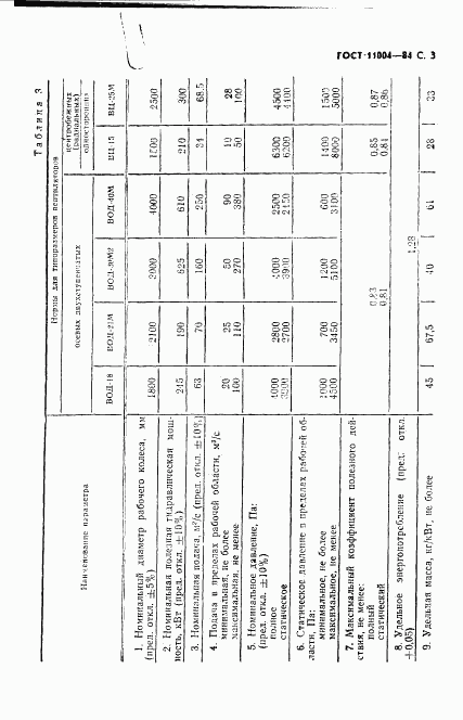 ГОСТ 11004-84, страница 4