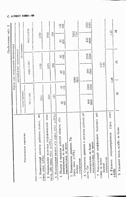 ГОСТ 11004-84, страница 5