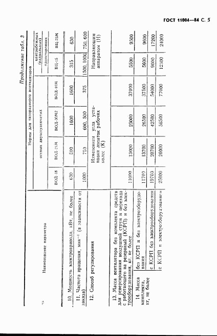 ГОСТ 11004-84, страница 6