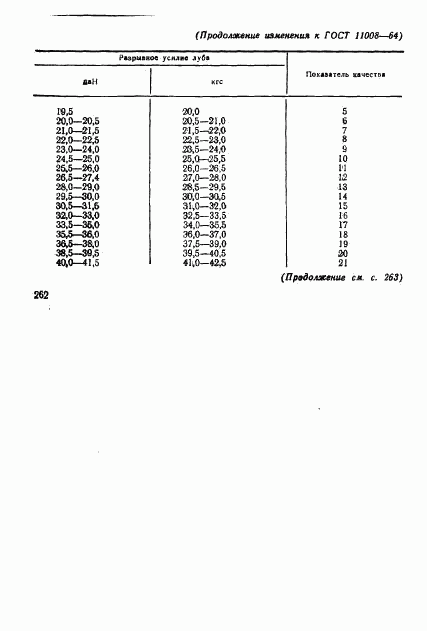 ГОСТ 11008-64, страница 13