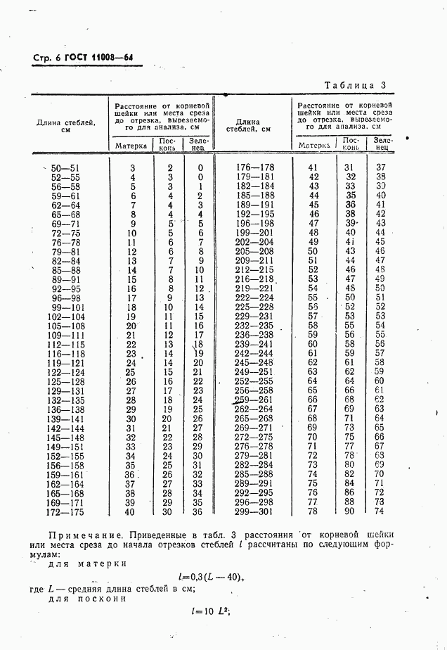 ГОСТ 11008-64, страница 7