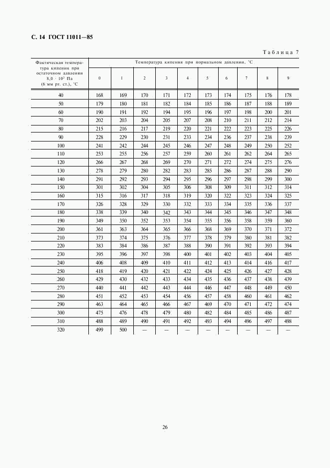 ГОСТ 11011-85, страница 14