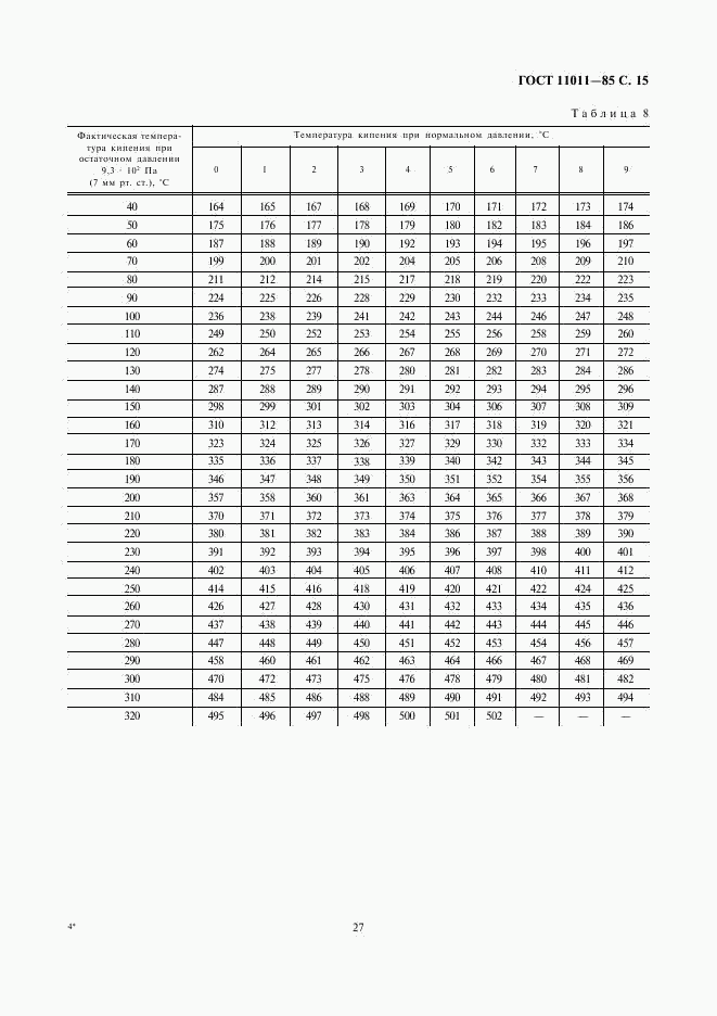 ГОСТ 11011-85, страница 15