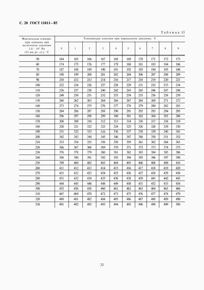 ГОСТ 11011-85, страница 20