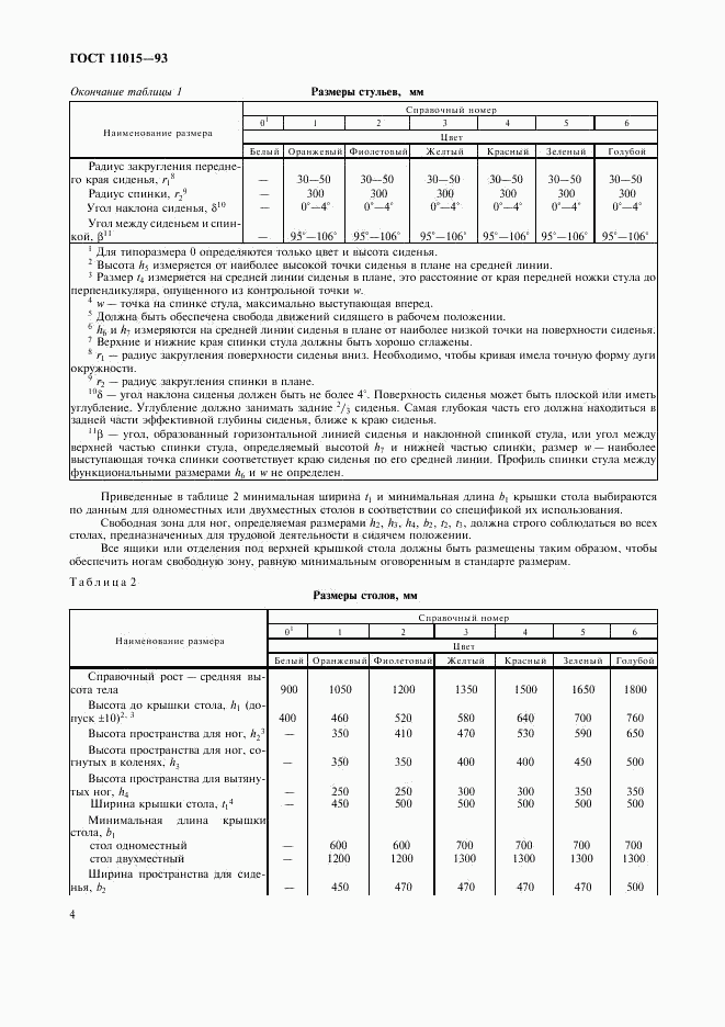 ГОСТ 11015-93, страница 6