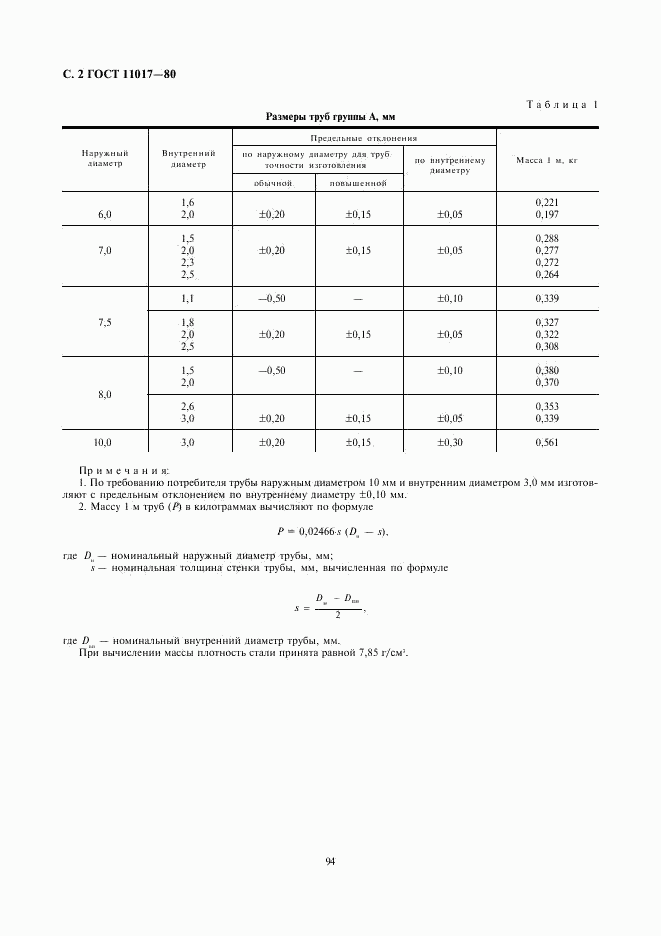 ГОСТ 11017-80, страница 2