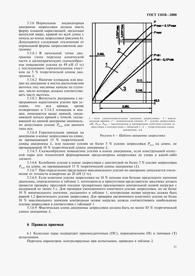 ГОСТ 11018-2000, страница 13