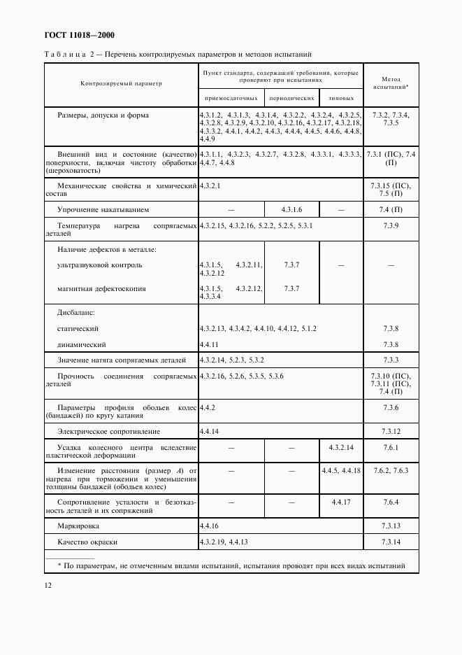 ГОСТ 11018-2000, страница 14