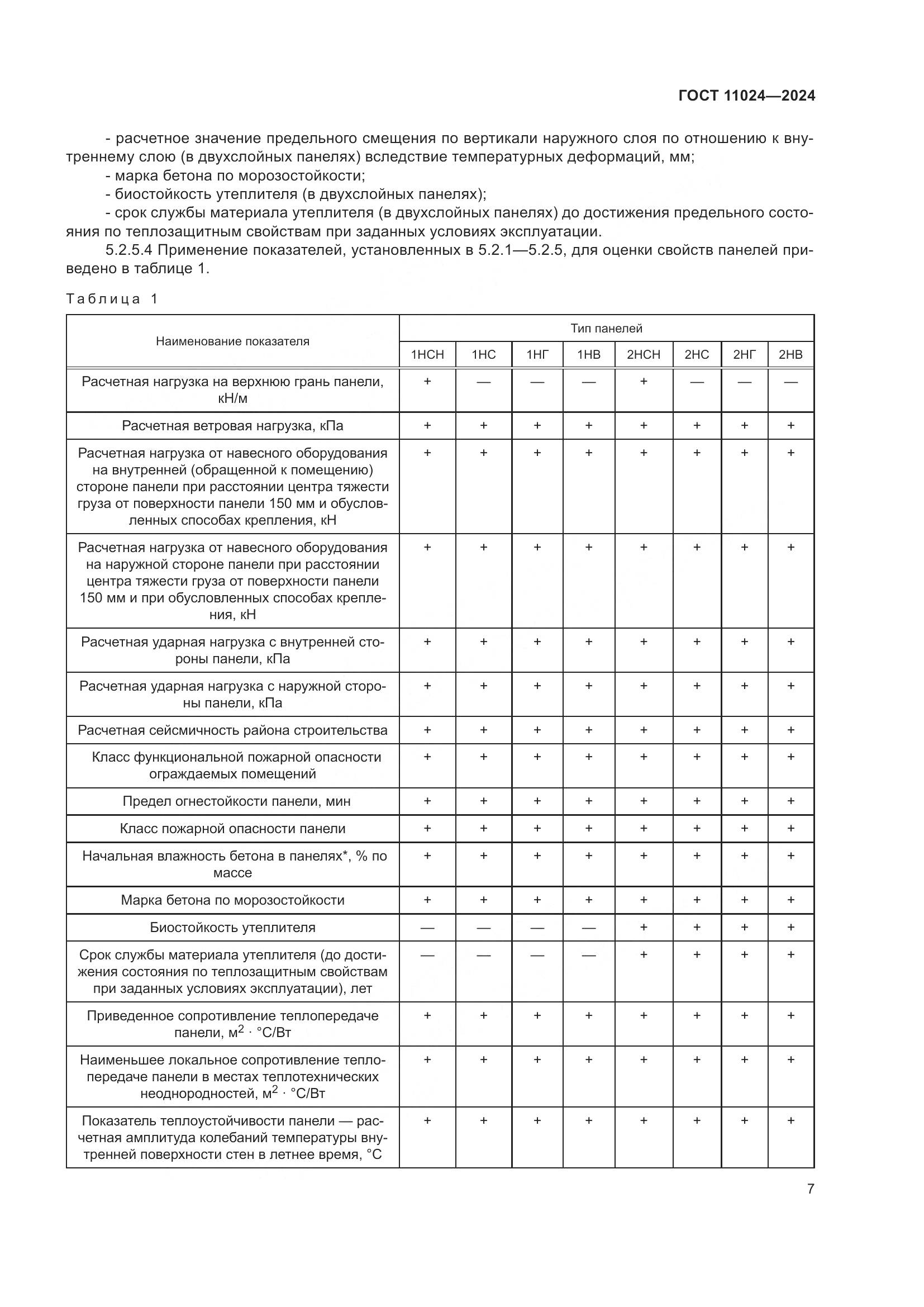 ГОСТ 11024-2024, страница 11