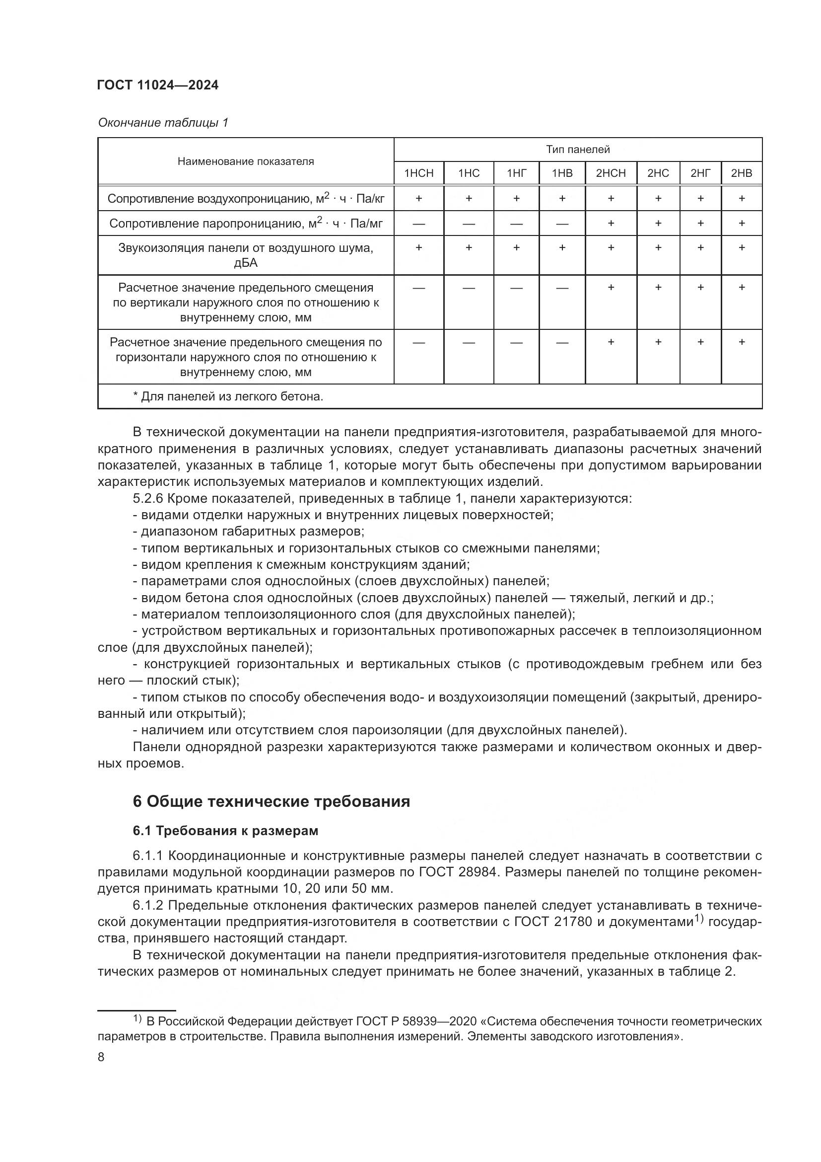 ГОСТ 11024-2024, страница 12