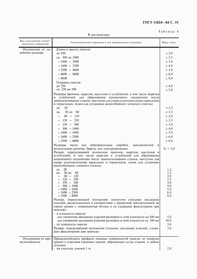 ГОСТ 11024-84, страница 17