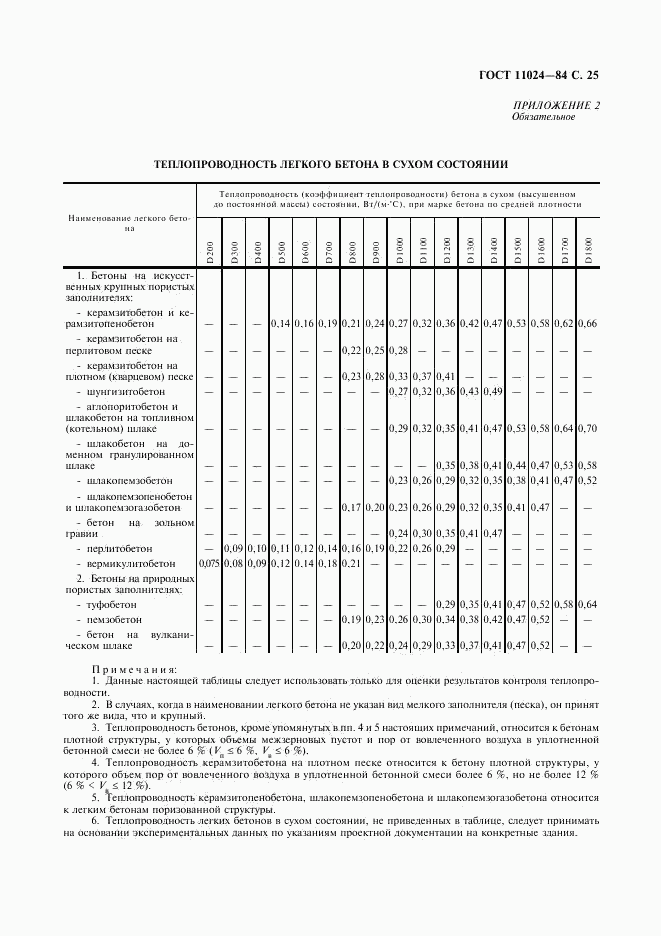 ГОСТ 11024-84, страница 27