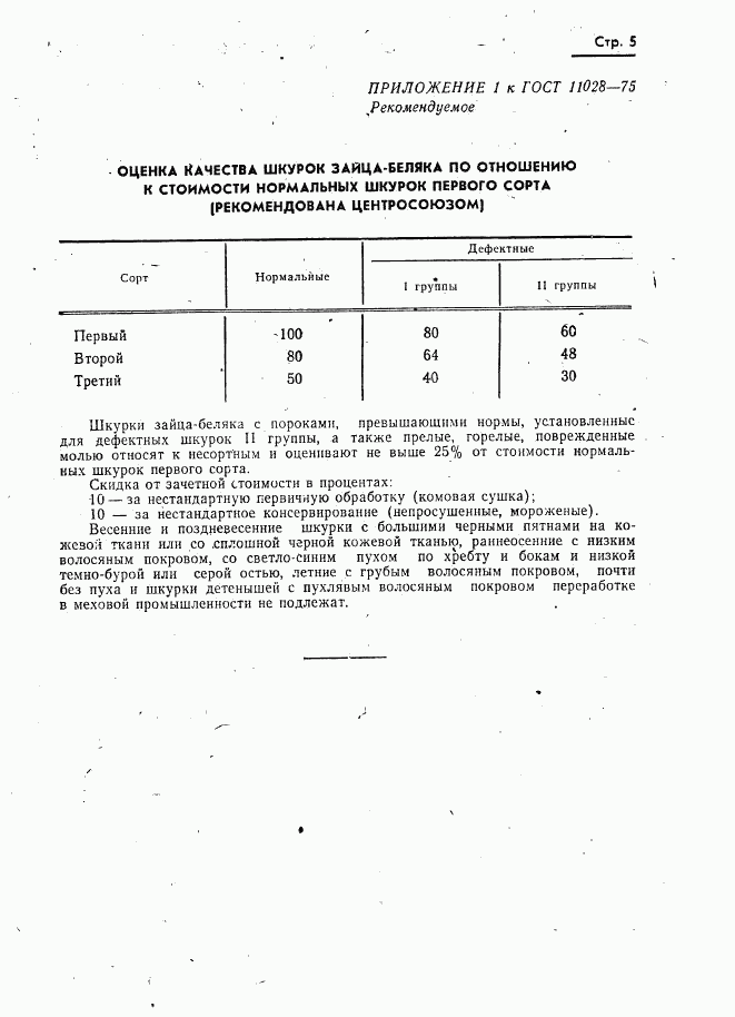 ГОСТ 11028-75, страница 6