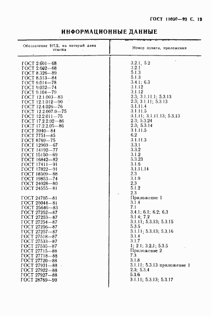 ГОСТ 11030-93, страница 21