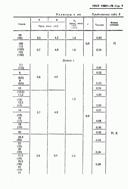 ГОСТ 11031-76, страница 10