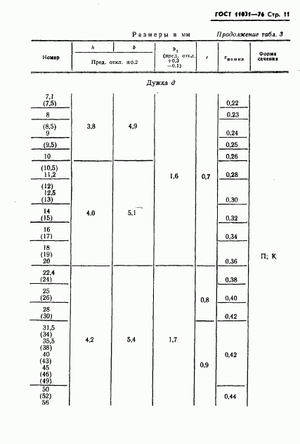 ГОСТ 11031-76, страница 12