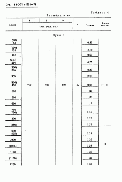 ГОСТ 11031-76, страница 15