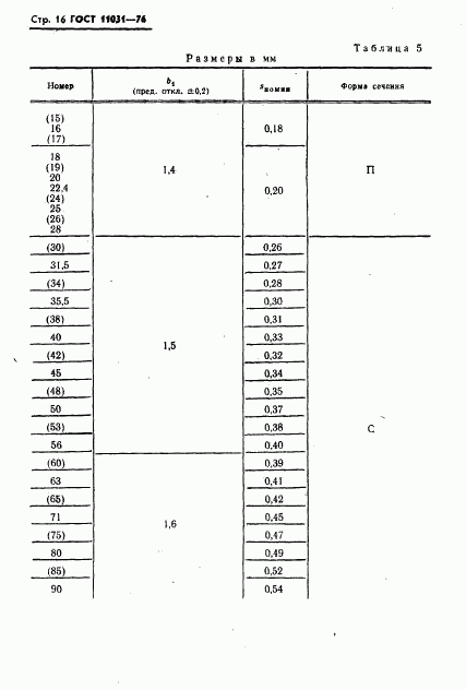 ГОСТ 11031-76, страница 17