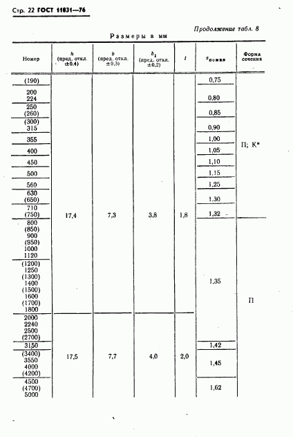 ГОСТ 11031-76, страница 23