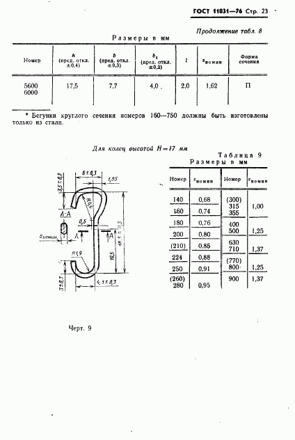 ГОСТ 11031-76, страница 24