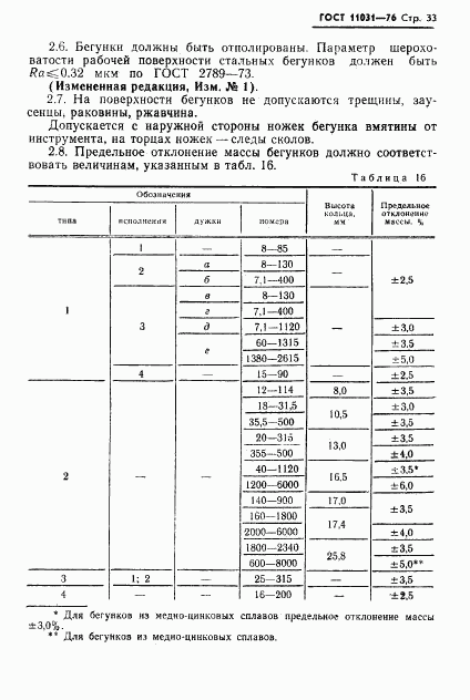 ГОСТ 11031-76, страница 34